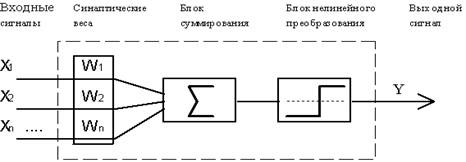 схема формализованного нейрона мак каллока-питтса