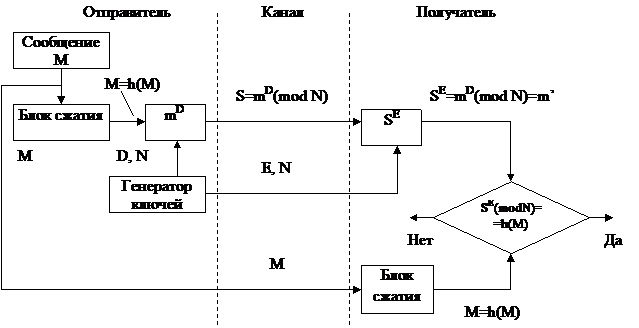 Шифр цезаря блок схема