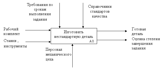 Точка зрения моделирования. Цель и точка зрения модели ЭМЦ.